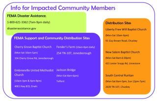 Info for Impacted small